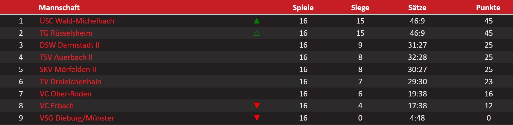 D1_Tabelle_2024_2025
