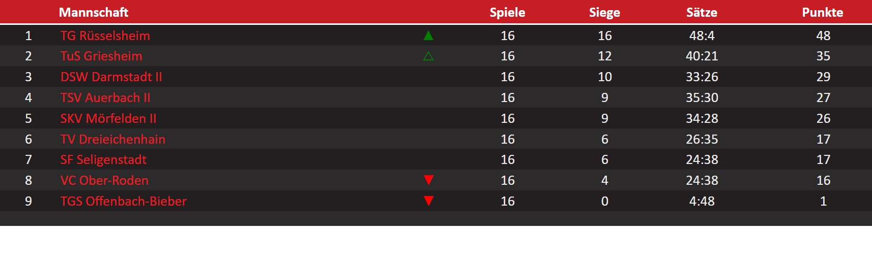D1_Tabelle_2025_2026