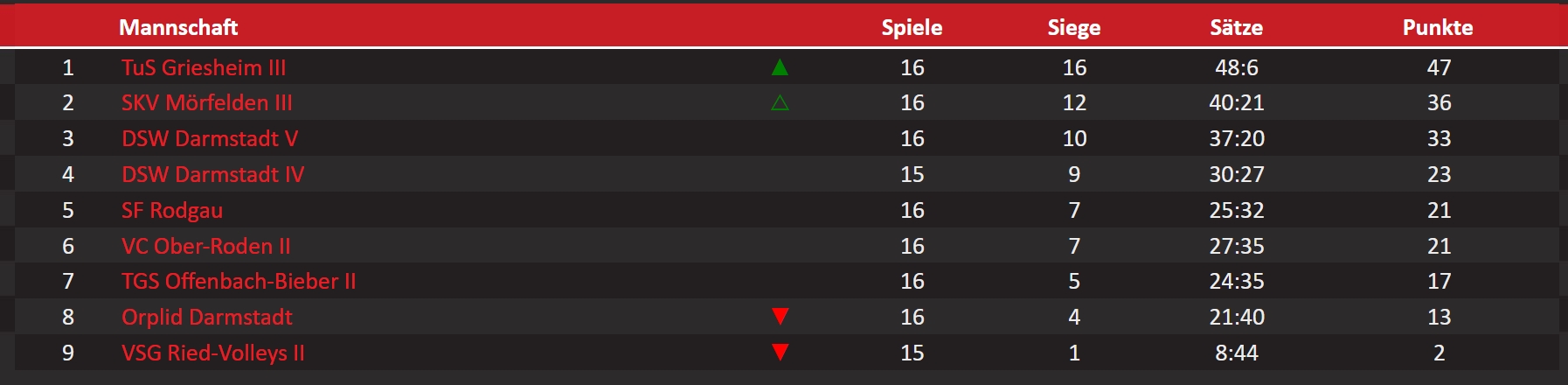 D2_Tabelle_2024_2025